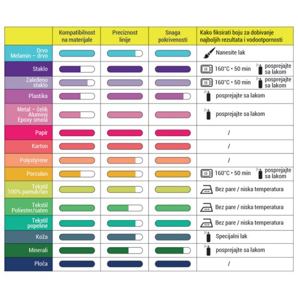 Marker 1 mm Pintor Pilot SW-PT-F-B crni - Slika 2