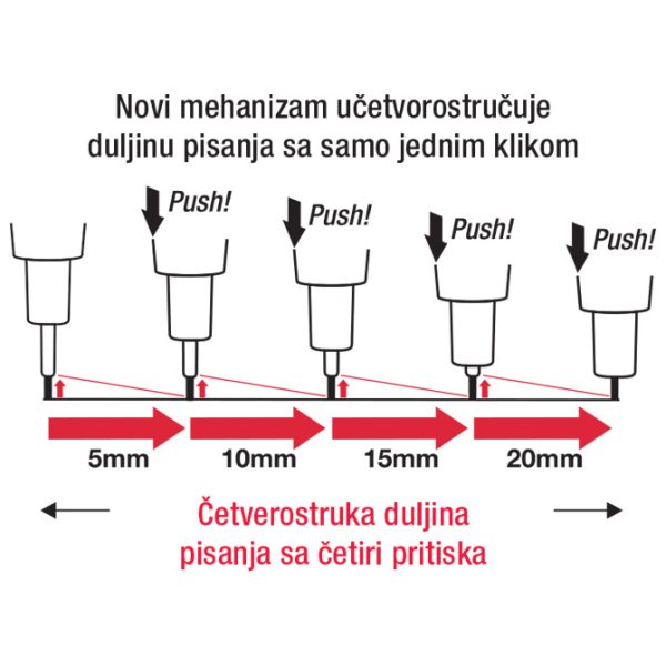 Olovka tehnička 0,5 mm grip u etuiu Protti Penac MP010532-GC7 crna blister - Slika 2